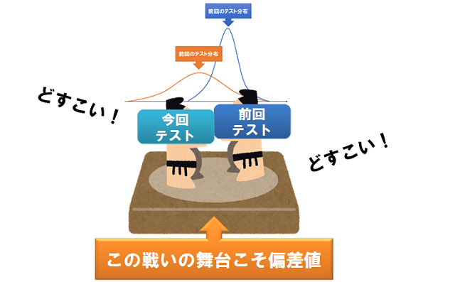 実は激ムズ 偏差値の求め方と使い方 Repolog レポログ