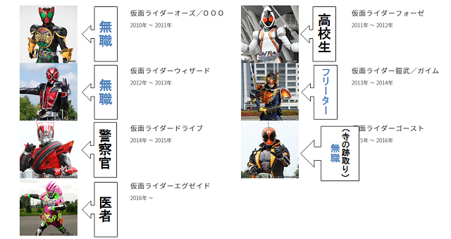 史上最高iqを誇る仮面ライダービルドは どれほど天才なのか Repolog レポログ