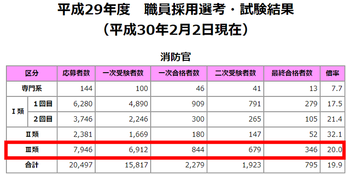 大卒の生涯年収が 高卒の生涯年収よりも3000万円も低くなる理由 Repolog レポログ