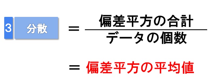 サルでも分かる 標準偏差の求め方と意味 Repolog レポログ